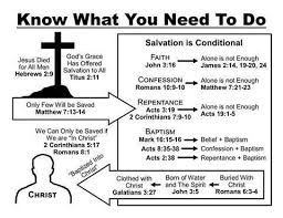 Salvation Chart Online Bible Study Bible College