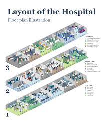 hospital floor plan design hospital