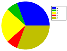 File Charts Svg Example 5 Simple Pie Chart Svg Wikimedia