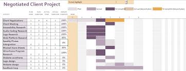 Project Time Management Kanban Board Gantt Chart Digital