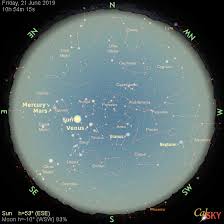 Celestial Calendar Star Chart Easy To Read Star Chart For