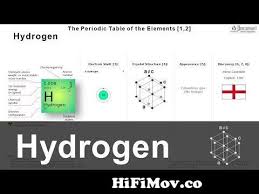 element number 1 hydrogen periodic
