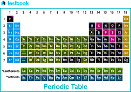 p block elements in the periodic table
