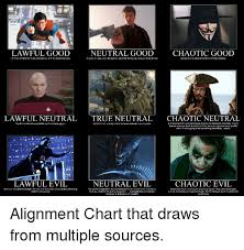 Lawful Good Neutral Good Chaotic Good Im Here To Fight For