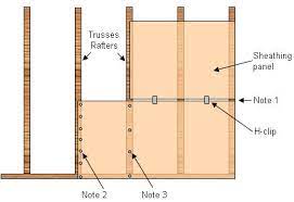 roof ceiling roofing materials