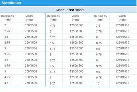 Aluminium Sheet Weight Virtachain Info