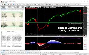 Spreads Charting With Track N Trade Futures Software