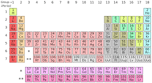 periodic table of elements revert