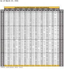 acft score chart acft new army pt