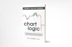In this post we give a picture of the technical setting for the cryptocurrencies that we usually cover in our weekly reports. Chartlogic Io Learn Technical Analysis For Trading Cryptocurrencies