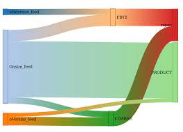 Stack Overflow gambar png