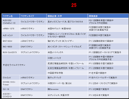 Maybe you would like to learn more about one of these? Covid 19ãƒ¯ã‚¯ãƒãƒ³ã®é–‹ç™ºçŠ¶æ³ Covid 19æœ‰è­˜è€…ä¼šè­°