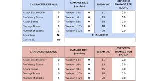 There is a base damage die specified on the weapons table on p. My Expected Damage Per Round Calculator Dndbehindthescreen