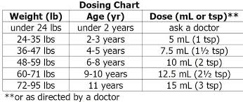 Sudafed Dosage Chart Related Keywords Suggestions