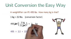 unit conversion the easy way