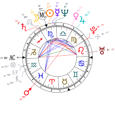 Astrology And Natal Chart Of Gary Ross Born On 1956 11 03