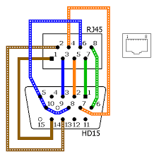 The tables and images below display the color and order of the wires in a cat 5 cable, for each wiring standard. Vga Over Cat 5 Cable