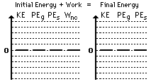 Work And Energy Review Printable Version