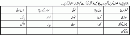 Diabetes Diet Chart Pakistan In Urdu 2019