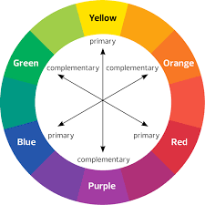 the color wheel create visual depth
