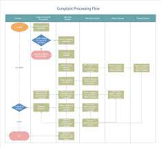 how to make a flowchart in visio