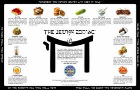 The Jewish Zodiac The Chinese Quest