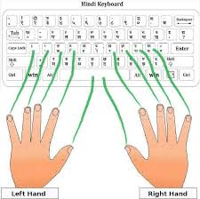 Finger Placement For Hindi Typing Keyboard Shortcut Keys