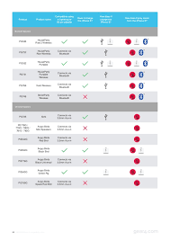 Iphone 5 Compatibility Chart