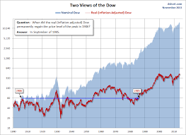 Dow Jones Industrial Average Panic Of 1907 And The 2008