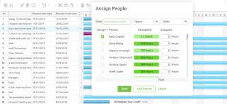 How To Manage Your Teams Workload Projectmanager Com