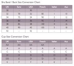 A Bra Size Conversion Chart From The First Issue Of The
