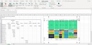 How To Create A Marimekko Chart In Excel Mekko Graphics