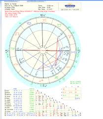 Insights Of This Composite Chart Astrologers Community