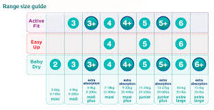 Pampers Nappy Size Chart Uk
