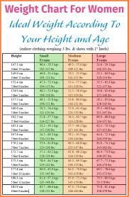 Exact Childrens Ideal Weight Chart Children Height Chart By