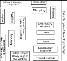floor plan in your embroidery business