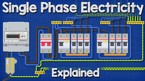 ••• jdickert / getty images. Single Phase Electricity Explained Wiring Diagram Energy Meter Youtube