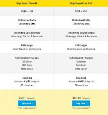Digi's new unlimited prepaid offering isn't listed on their website and the only rm35 options available are cili padi xl rm35 plan that comes with 9gb data plus unlimited youtube, facebook, twitter and instagram, or the bigbonus option that offers 8gb data plus 2gb free data daily between 1pm to 7pm. Digi Smartplan Postpaid Plan Now Offering Unlimited Calls Sms From Rm98 Month Malaysianwireless