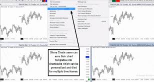 Sierra Chart Review Is This Charting Platform Outdated
