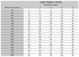 Ussc Parallel Sign Letter Height Chart How To Deal With