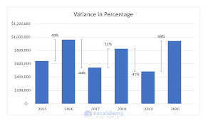 how to show variance in excel bar chart