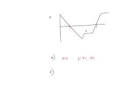 SOLVED: Q5) The graph shows velocity as a function of time for a cart  moving on straight, horizontal track: At which labeled point does the cart  have the greatest speed?
