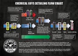 Chemical Guys Detailing Flow Chart Pdf Bedowntowndaytona Com