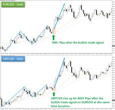 Currency Pair Correlation Report Download Sdmy The Syed
