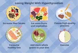 how to lose weight with hypothyroidism