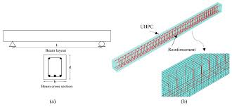 high performance concrete beams