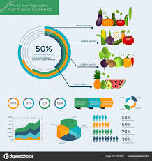 Pictures Vegetable Chart Healthy Vegetables Infographics