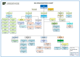 td organizational chart technical