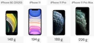 It didn't seem clear that there would be a reason to buy this one of the most common complaints with each new iphone launch is that apple has traded thinness for battery life. Iphone Se 2020 Vs Iphone 11 11 Pro And Pro Max