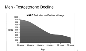 andropause male menopause causes